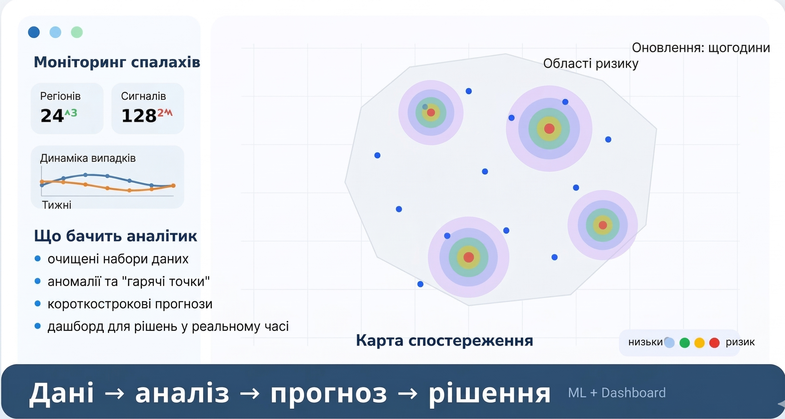 Аналітичний дашборд спалахів